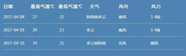 天气指南 天气指南