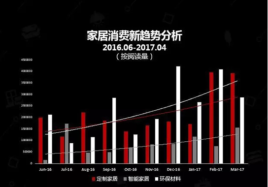 大数据透露家居行业新趋势 大数据透露家居行业新趋势